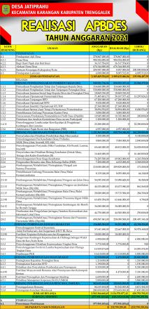 REALISASI APBDes T.A. 2021